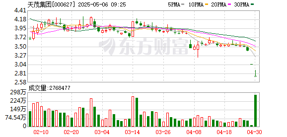114配资网 天茂集团：无法在法定期限内披露定期报告 股票停牌